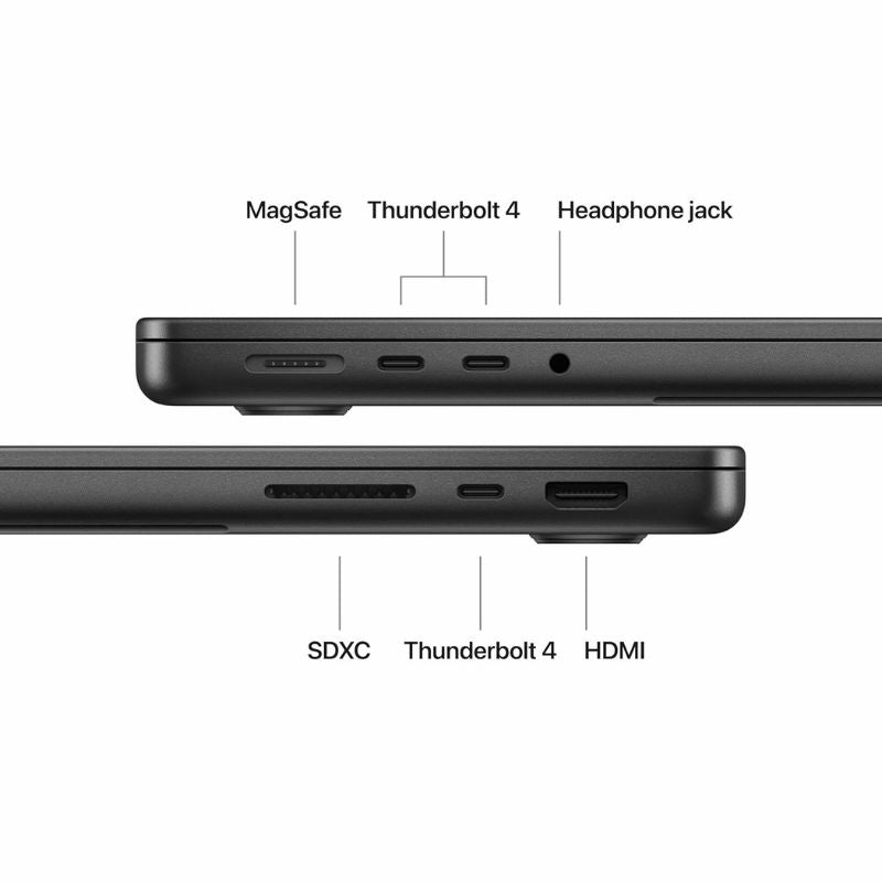 Diagram showing ports on a laptop with labels